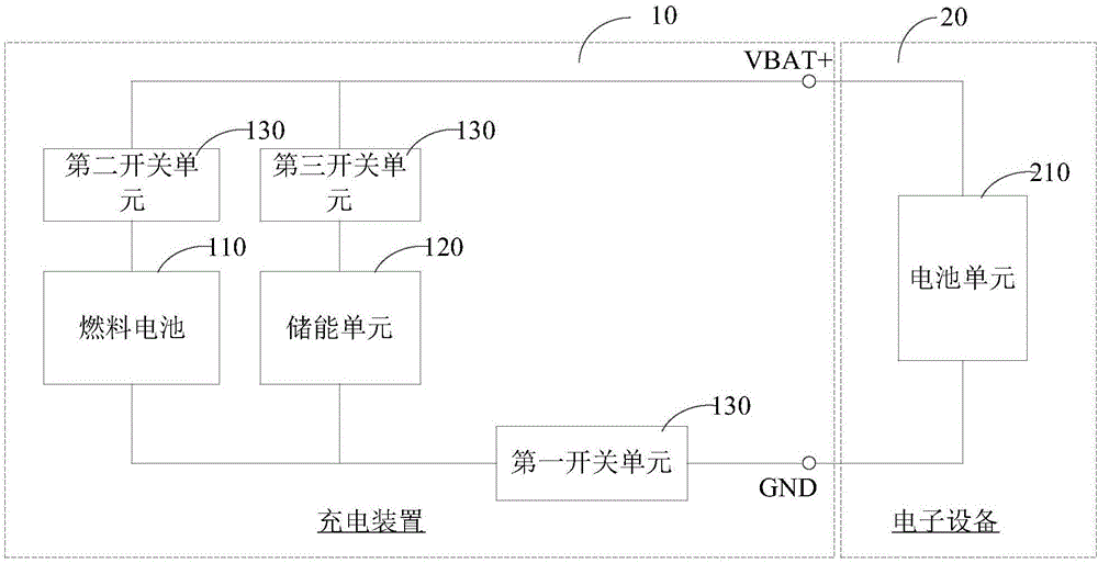 充电方法和装置、电子设备与流程