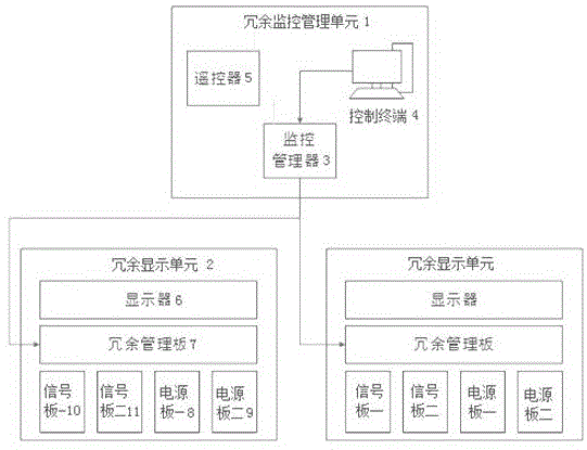 基于电源监控的双冗余显示器的制作方法