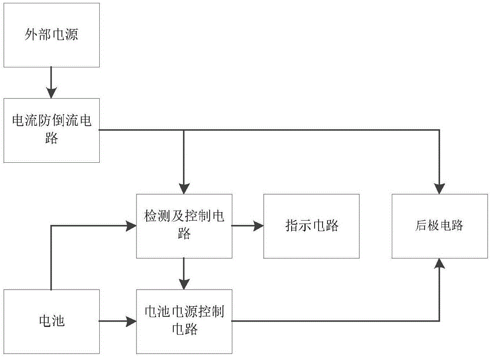 一种多路电源输入的切换电路的制作方法