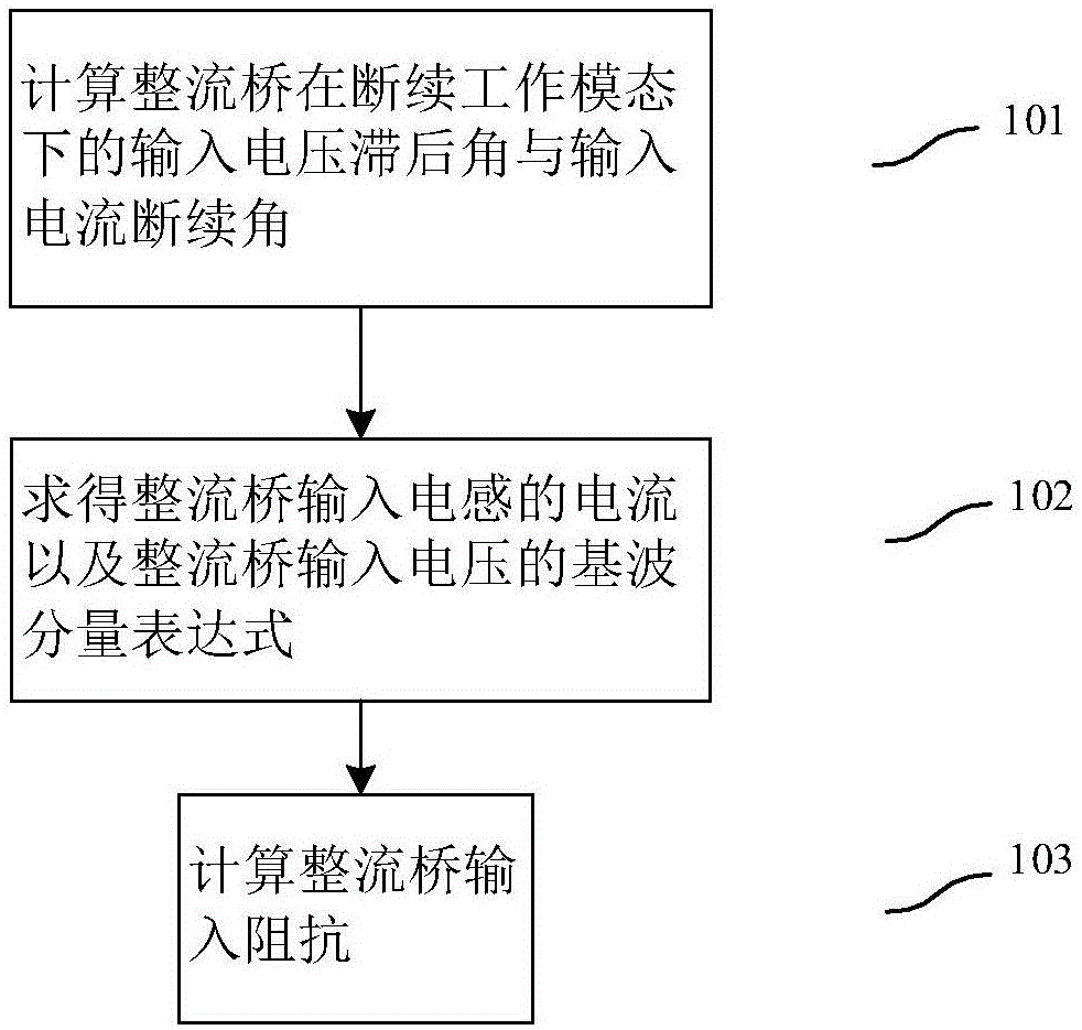 无线充电系统整流桥断续工作模式的输入阻抗计算方法与流程