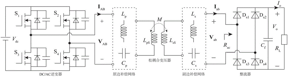 无线电能传输系统中双边LCC补偿电路的参数分析方法与流程