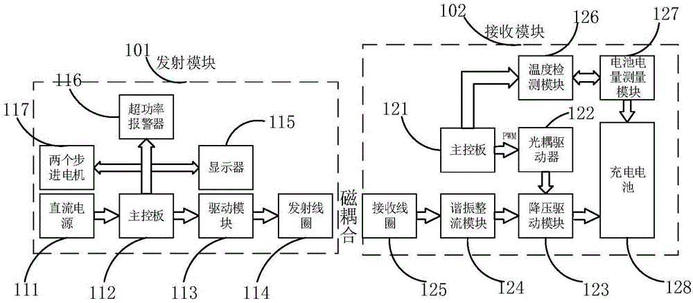 一种高频、高效率的无线充电方法及装置与流程