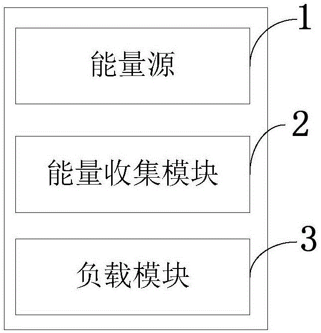 基于AM/FM以及电视信号的空间电磁能量收集系统及方法与流程