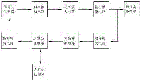 高压电极箔实验室专用电源的制作方法