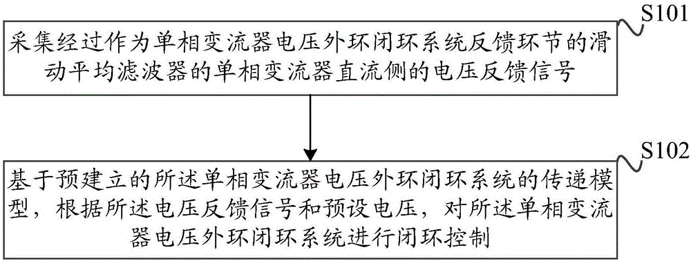 一种单相变流器的直流电压闭环控制方法及系统与流程