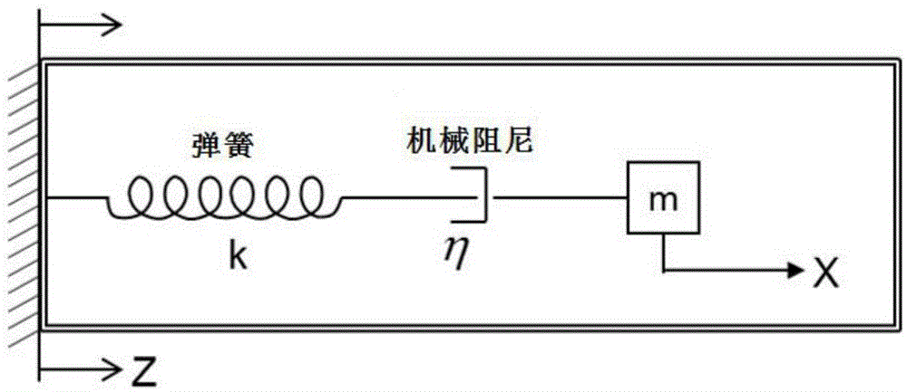 一种压电振动能量收集器件等效电路参数提取方法与流程