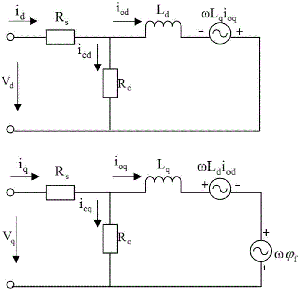 一种驱动器与内置式永磁同步电机的匹配方法与流程