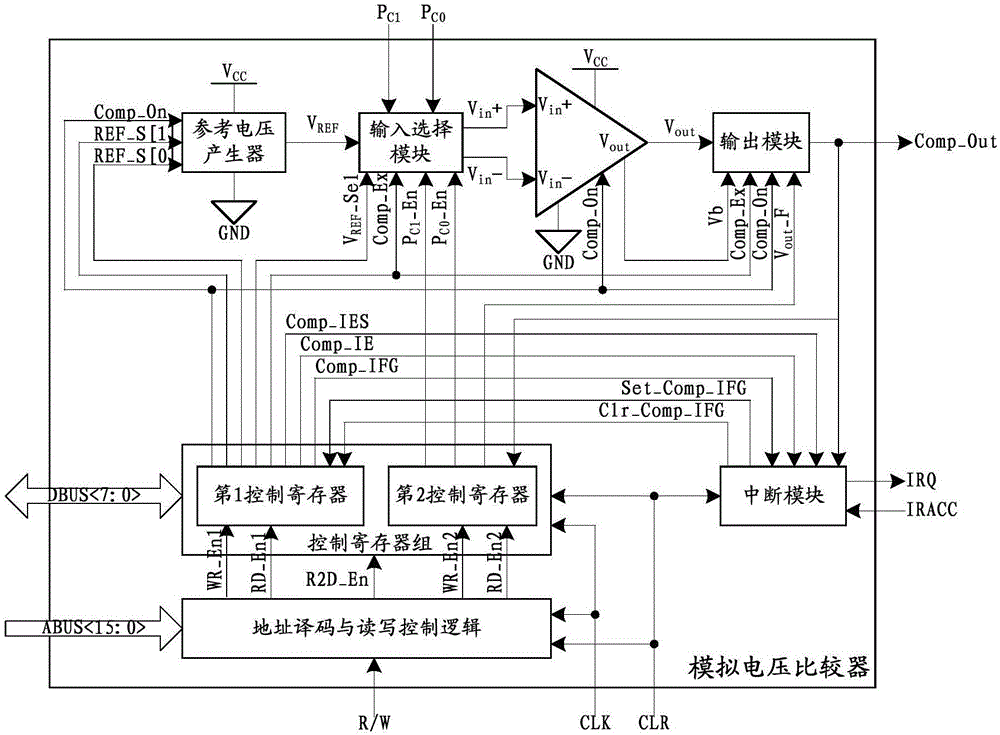 一种模拟电压比较器的制作方法