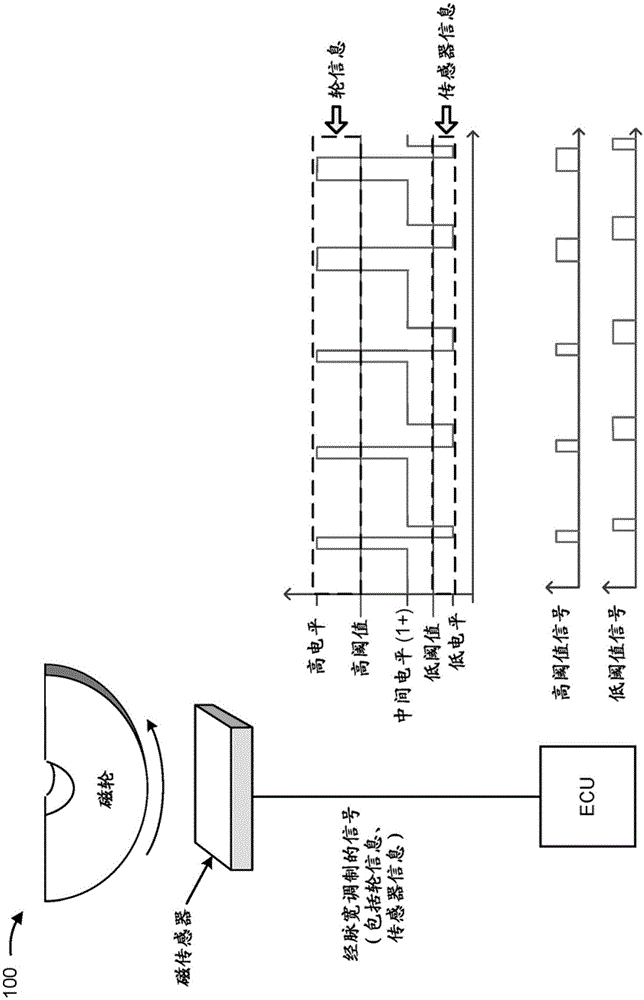 利用两个或更多个不同阈值电平的脉宽调制的制作方法