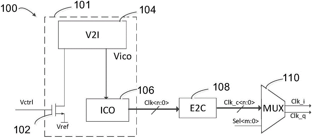 PLL相位旋转器系统和方法与流程