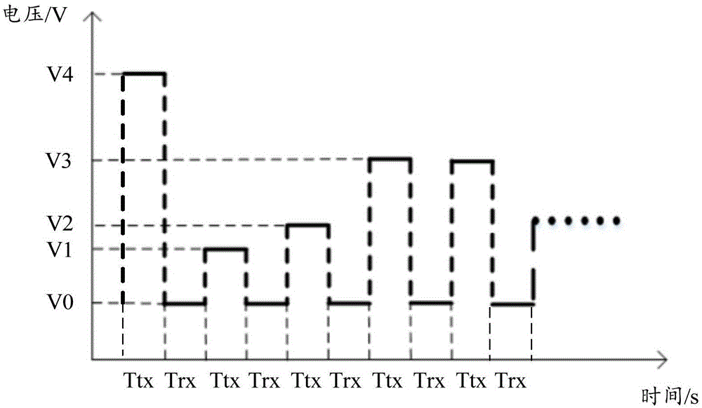 一种电压控制方法、移动终端与流程
