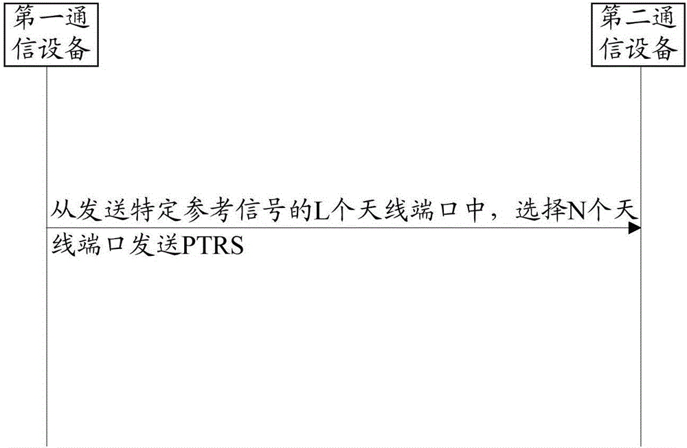 一种相位跟踪参考信号的传输方法、通信设备及存储介质与流程