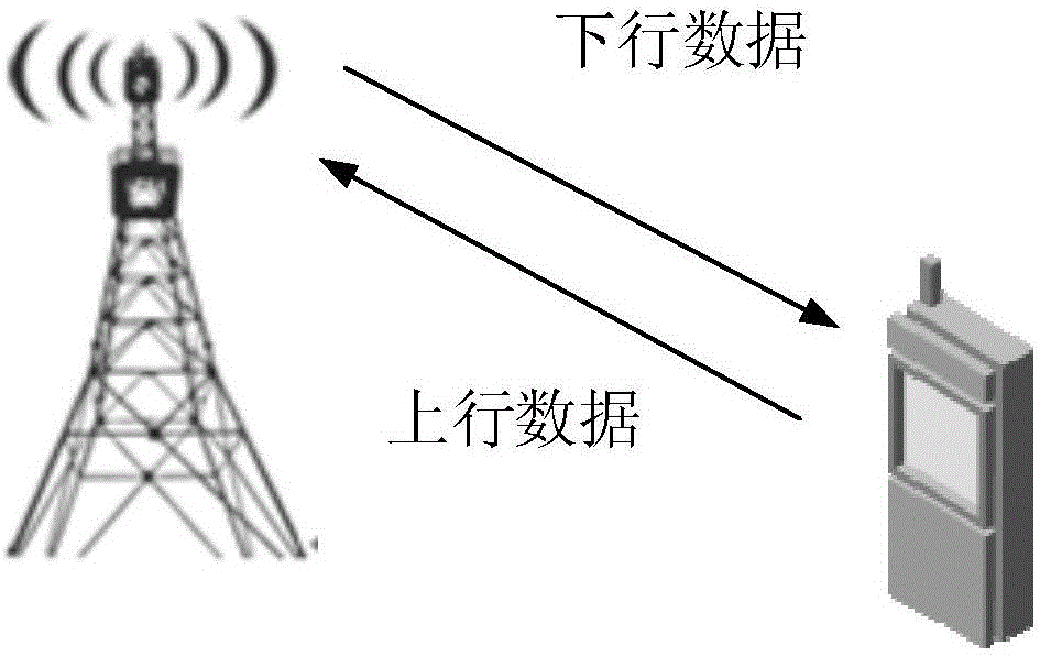 一种数据处理方法、终端以及基站与流程