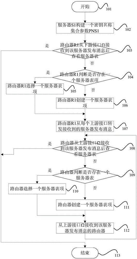 一种安全的新一代物联网数据通信方法与流程