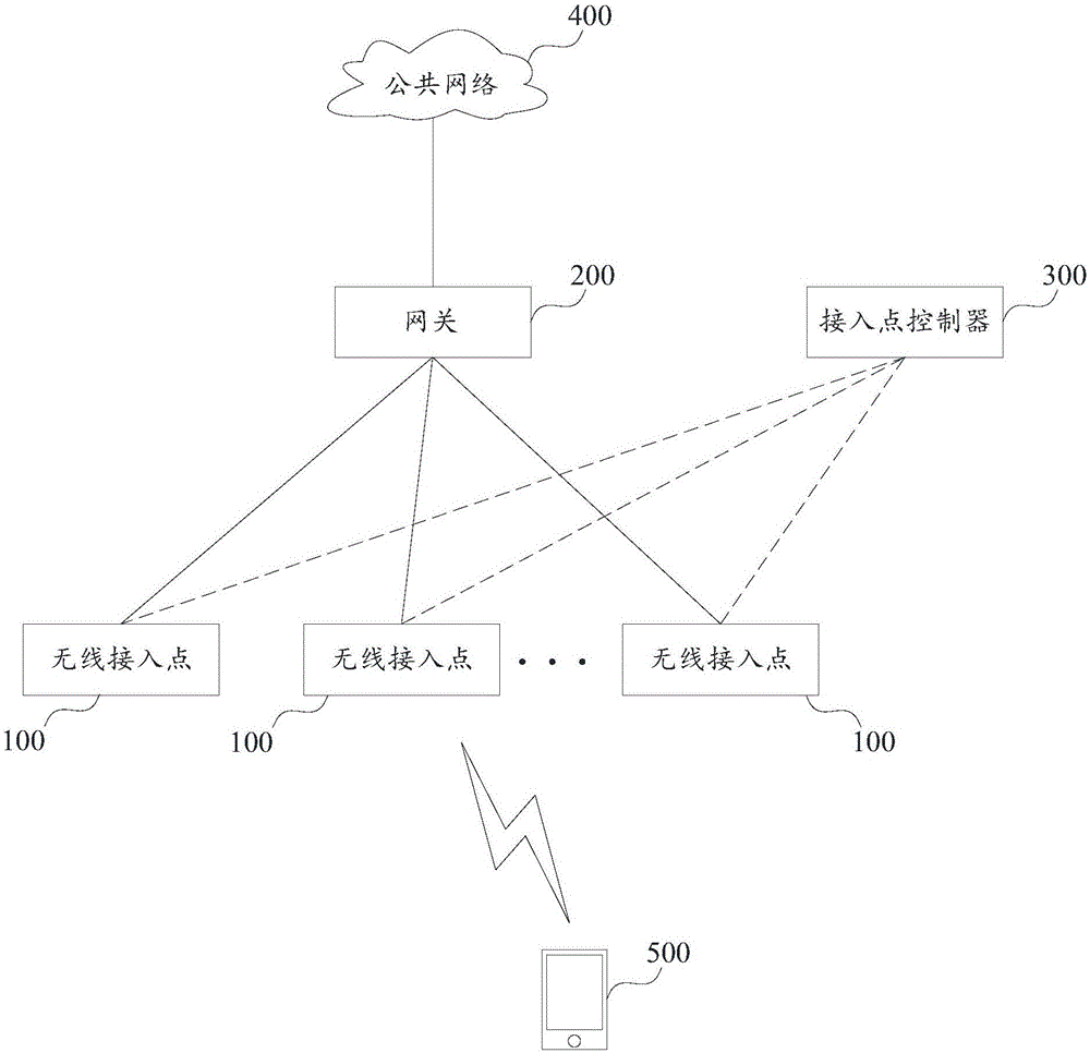 系统固件恢复方法及装置与流程