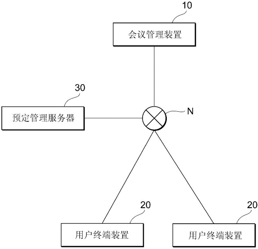 会议管理装置、会议管理方法以及存储介质与流程