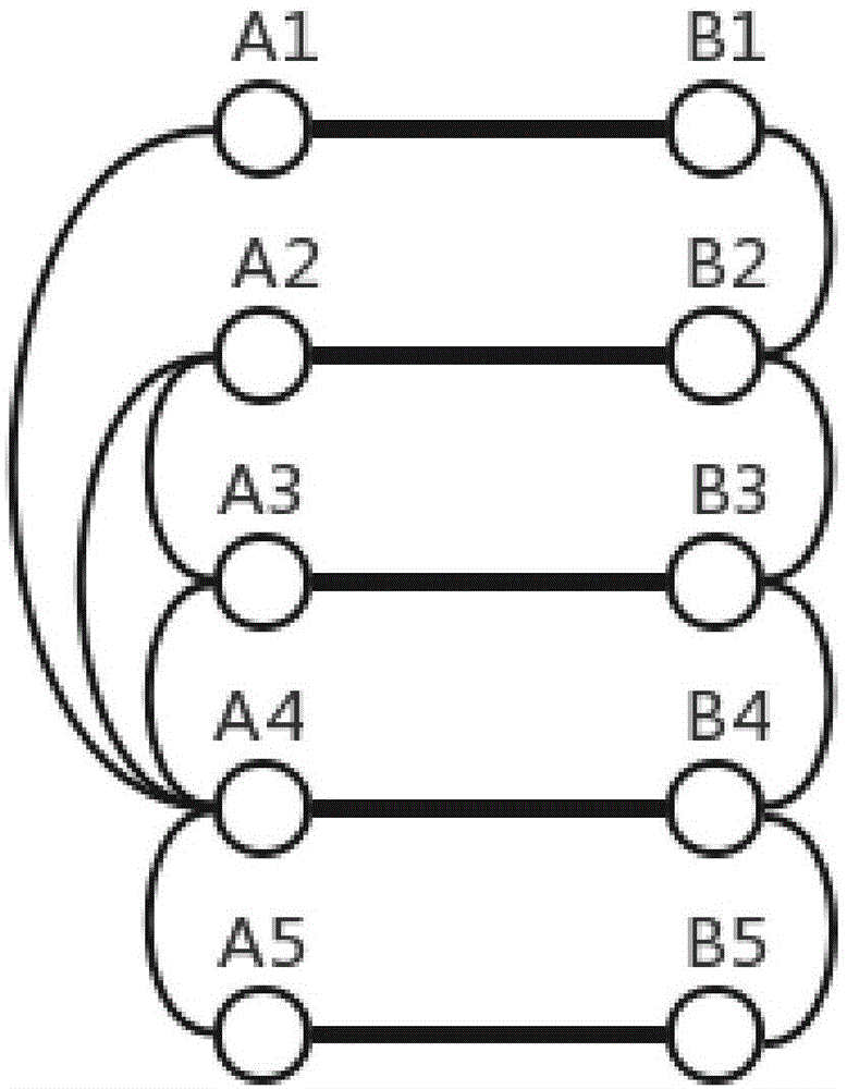 一种基于耦合链接局部中心性累积指标的提高相互依存网络鲁棒性的方法与流程