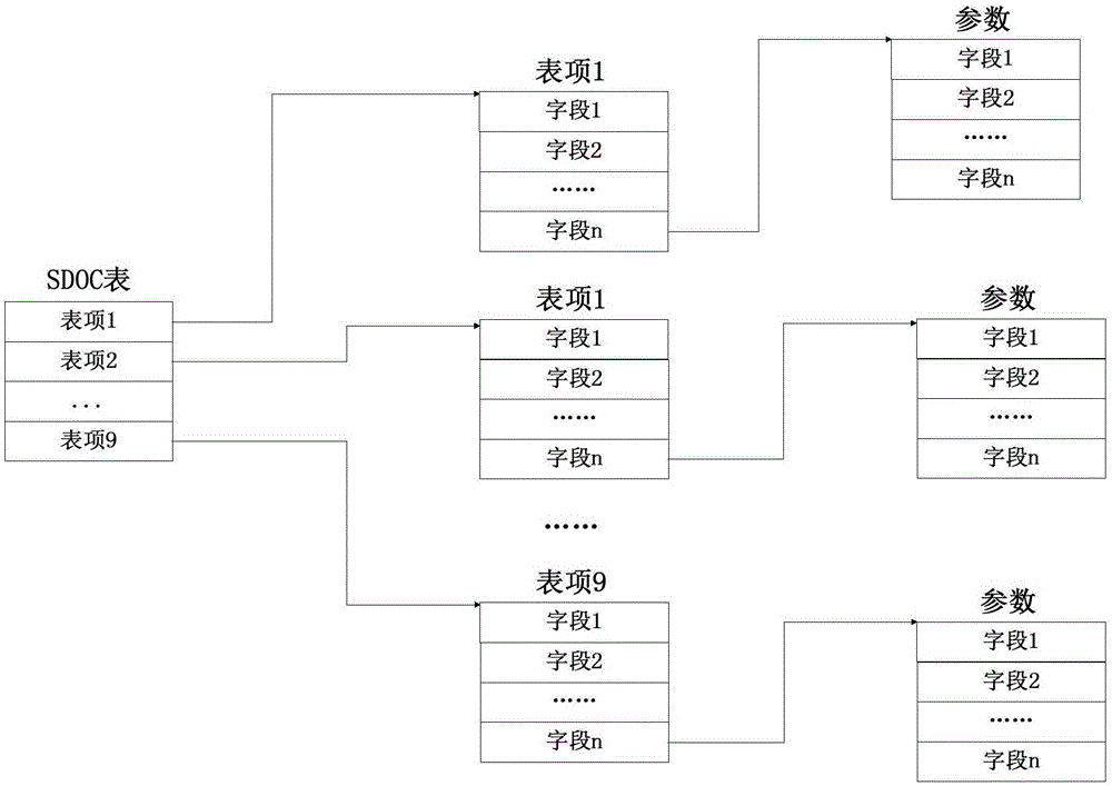 一种动态连接数据的管理方法与流程