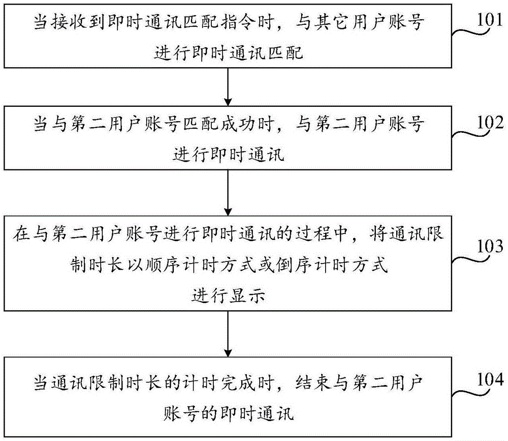 即时通讯方法、装置及存储介质与流程