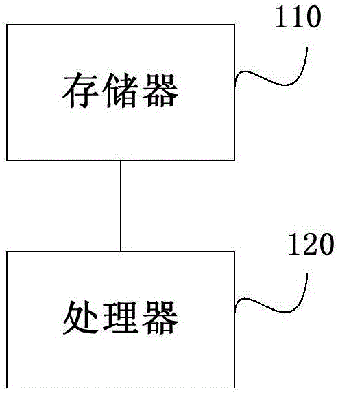 基于VxLAN的数据传输方法、控制方法及控制器、网关、中间网元和系统与流程