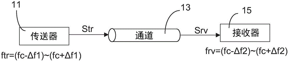 实体层电路、时钟恢复电路与其频偏纠正方法与流程