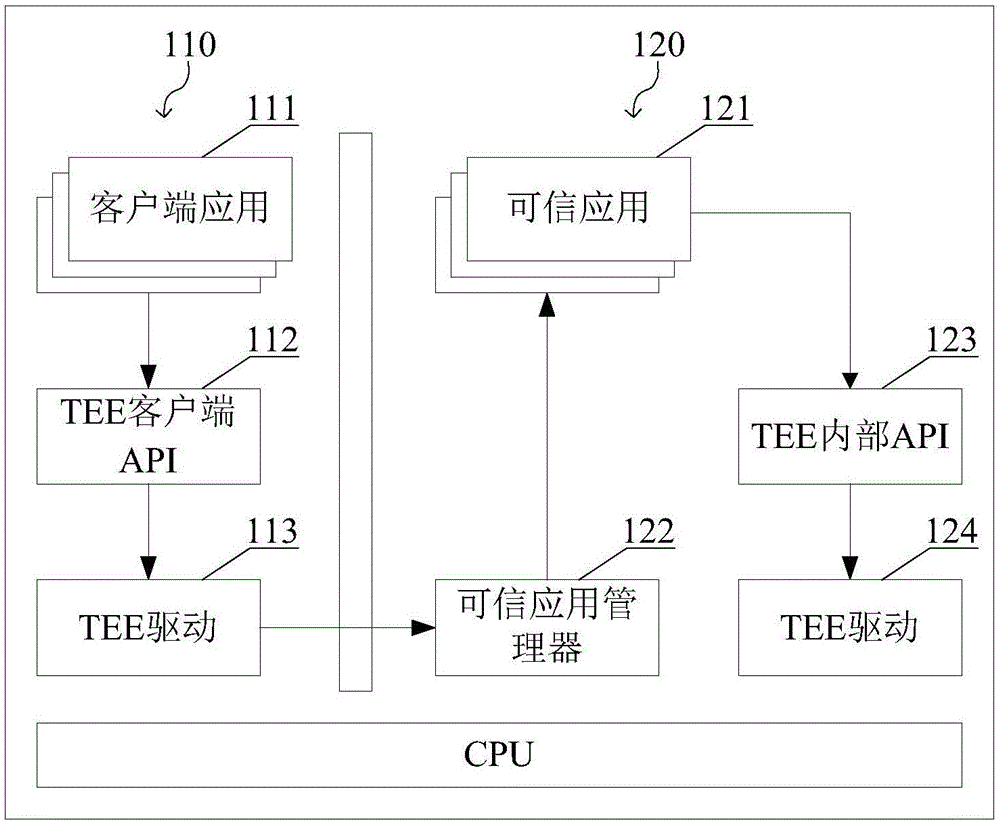 一种基于可信任环境的认证保护系统及方法与流程