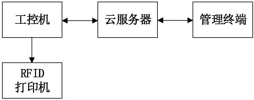 基于大数据的工业产品质量管理平台及其工作方法与流程