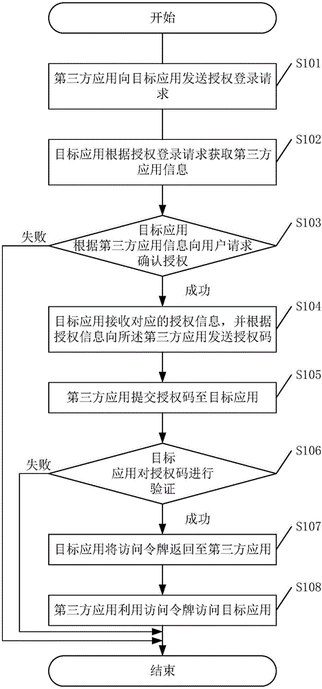 一种应用数据访问方法及系统与流程