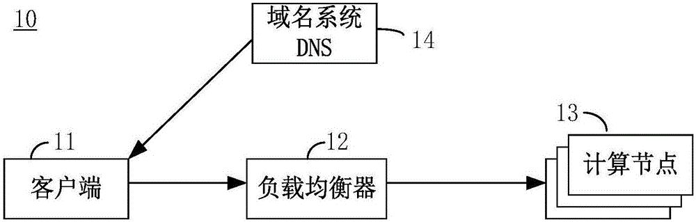 负载均衡引擎，客户端，分布式计算系统以及负载均衡方法与流程