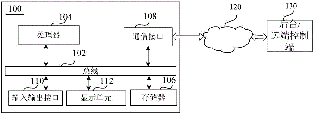 集装箱监控装置的制作方法