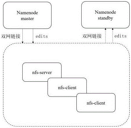 一种管理Hadoop命名空间的高可用方法与流程