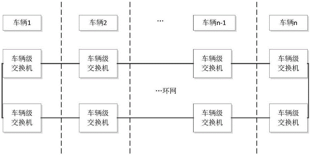 一种列车网络系统的制作方法