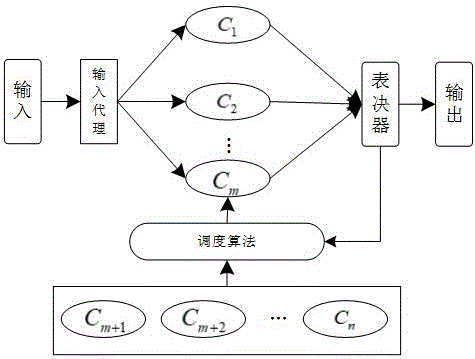 一种场景化的拟态web服务器异构执行体动态调度方法与流程