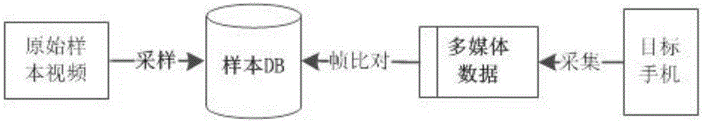 一种基于帧比对的变种视频检测方法与流程