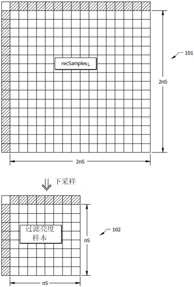 用于LM帧内预测的参考像素缩减的制作方法