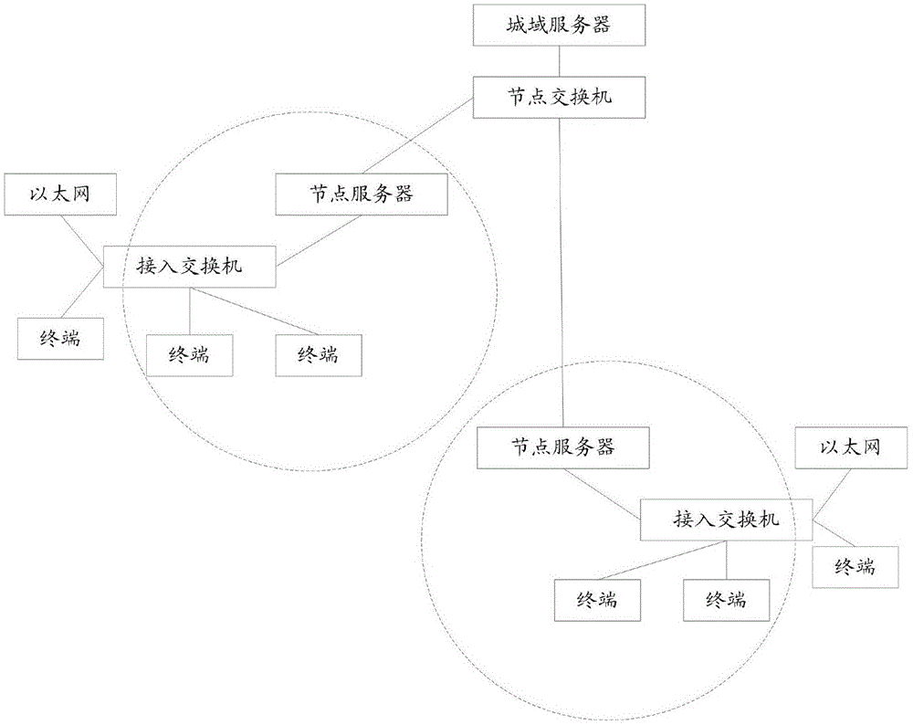 一种业务处理的方法和装置与流程