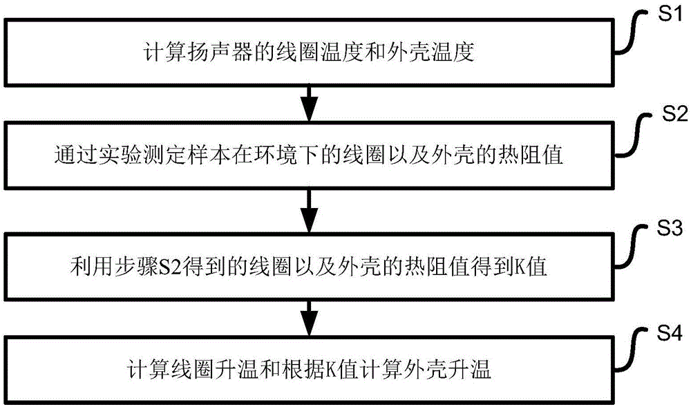 扬声器外壳表面温度的测量方法、计算机与流程