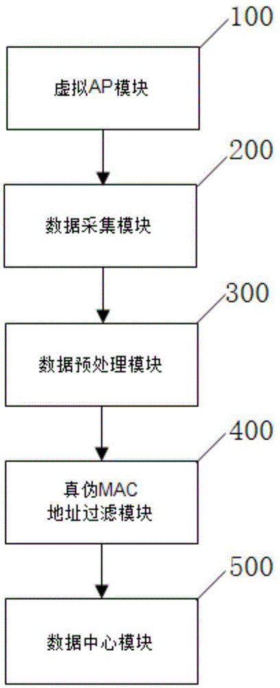 一种基于虚拟AP的WIFI采集系统及其方法与流程