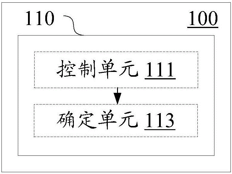 电子装置、无线通信设备和无线通信方法与流程