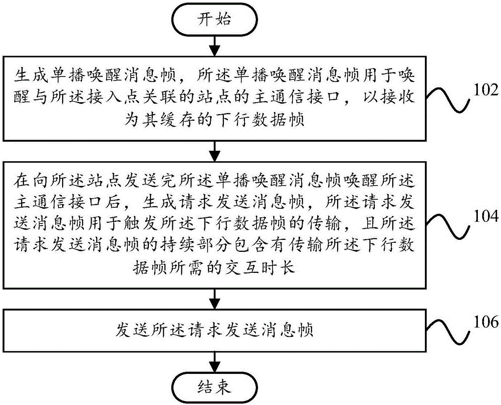 无线局域网的通信方法及通信装置、通信设备与流程