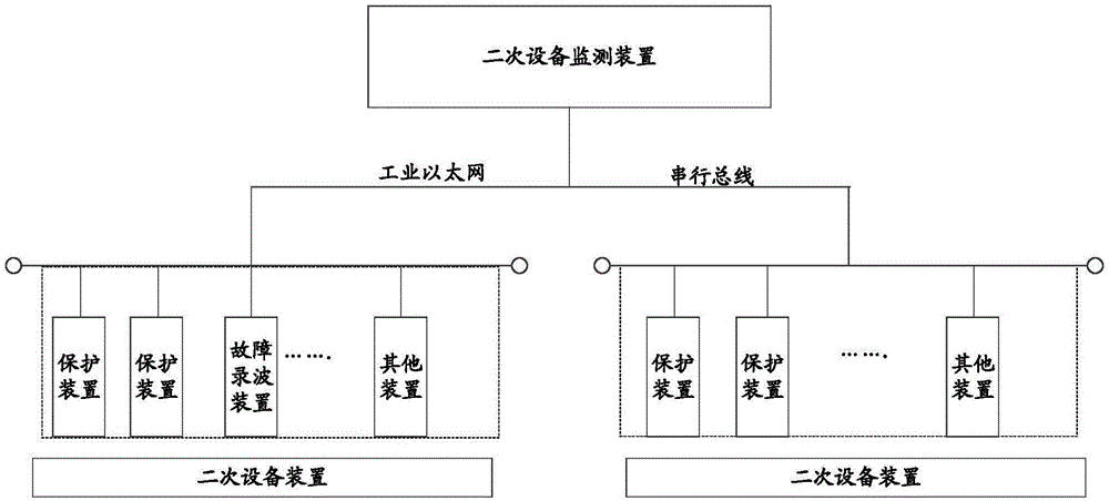 实现二次设备通讯状态评估控制的方法及系统与流程