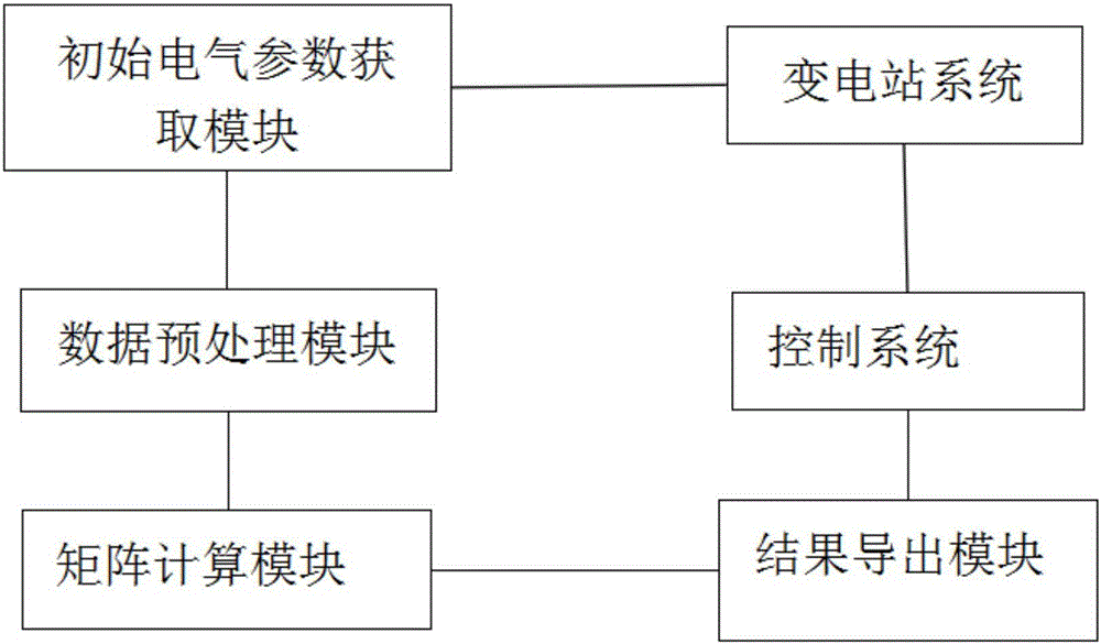 一种确定主变环流运行参数的系统及方法与流程