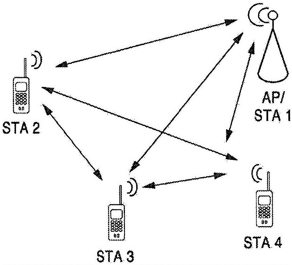 用于无线通信中的定向发射的训练方法和系统与流程