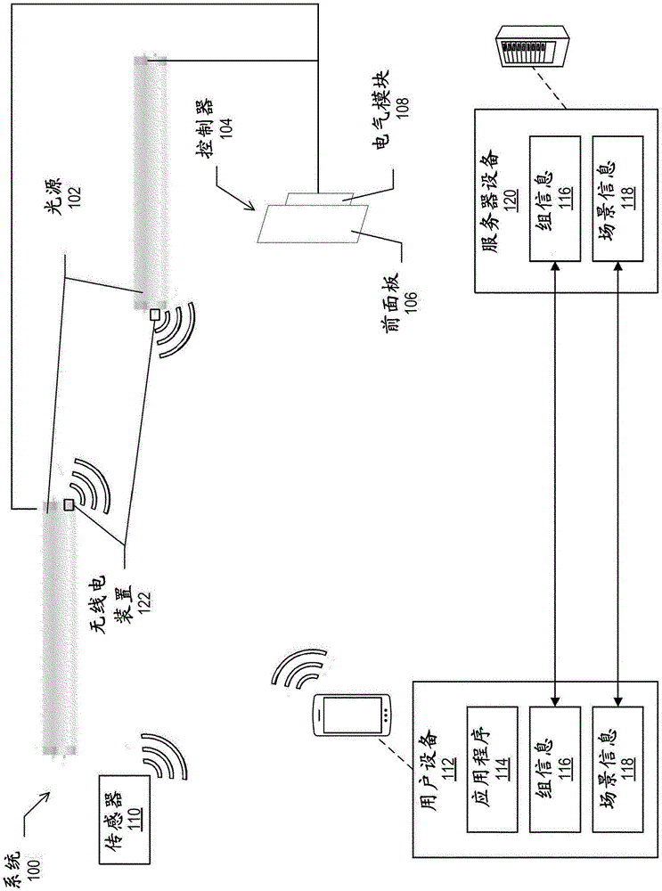 连接的照明系统的制作方法