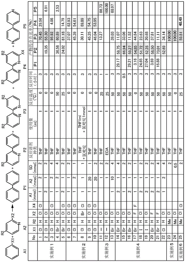 卤代吡啶化合物与卤代芳香族化合物的偶联方法与流程