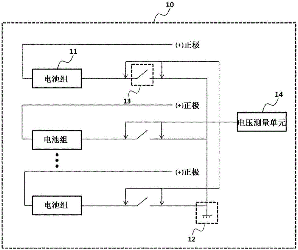 用于检测电池组的故障的设备和方法与流程