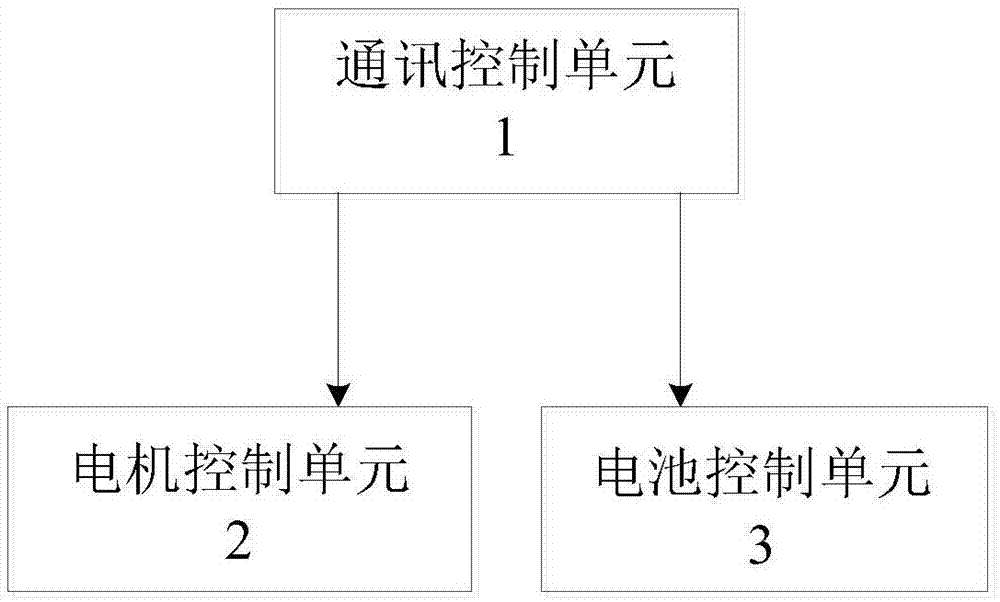 用于助力车的电气系统及助力车的制作方法