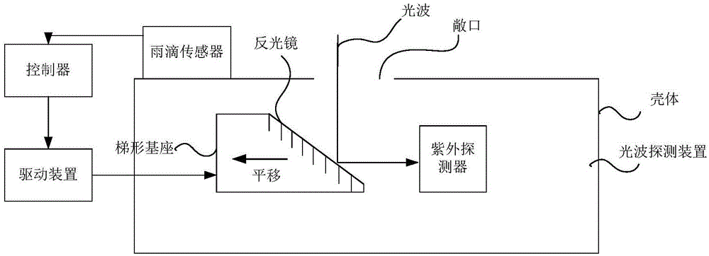 一种具有可移动反光镜的光波探测装置的制作方法