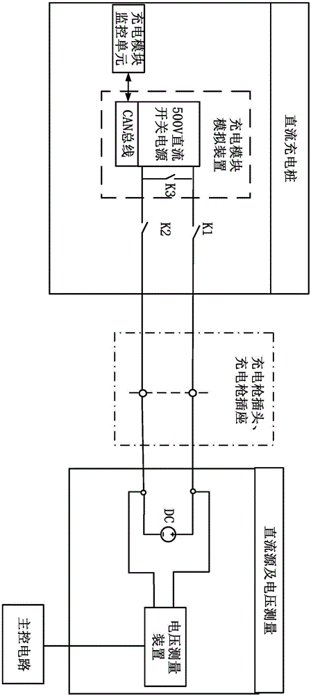 一种直流充电桩的回路阻抗测试系统的制作方法