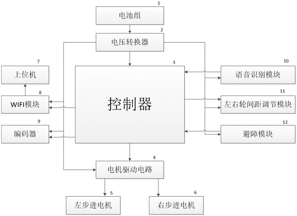 基于嵌入式左右轮间距可自适应调节移动机器人的制作方法